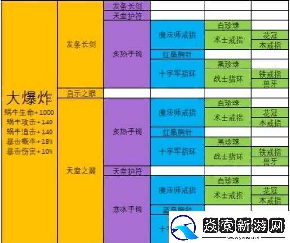 最强蜗牛大爆炸装备究竟值不值得合成