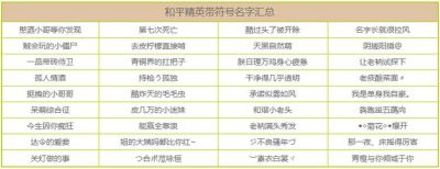 和平精英改名卡如何获得