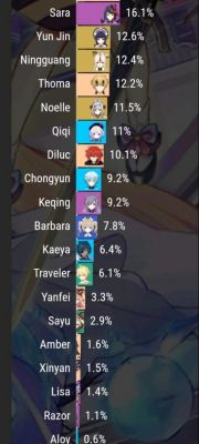 原神最强角色排行榜