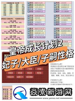 皇帝成长计划2临幸女儿攻略及方法分享