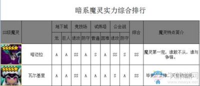 年魔灵召唤强度排名及输出榜单