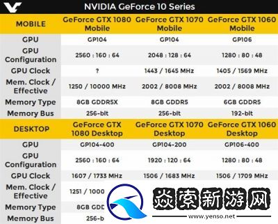 欧美一线二线和三线显卡**拼