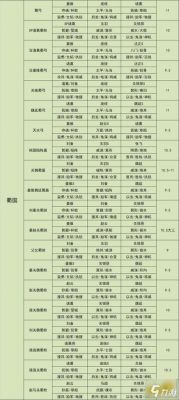 三国志战略版吴国阵容搭配攻略