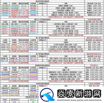 水浒宋江传白虎试炼攻略及技巧