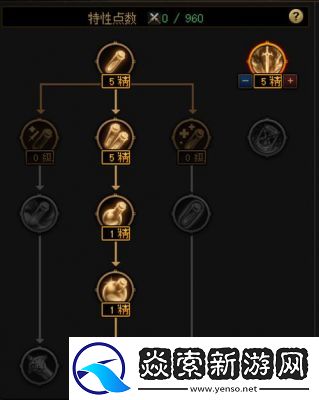 DNF红眼天赋树加点介绍