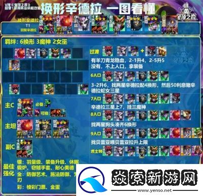 金铲铲之战S13闭环家人阵容推荐攻略