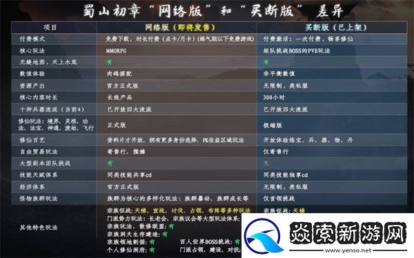 蜀山初章络版和买断版哪个更好