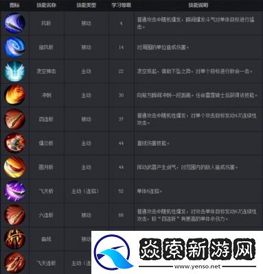 魔域手游2战士技能加点攻略