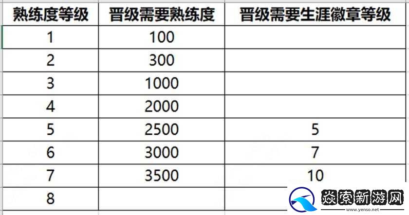 王者荣耀S32赛季全新熟练度系统升级详解