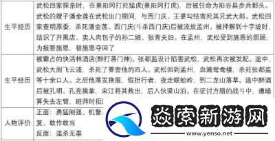 水浒宋江传白虎试炼攻略及技巧