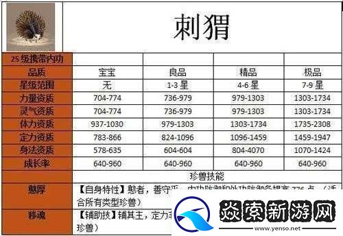 天龙部手游宝宝繁育秘籍