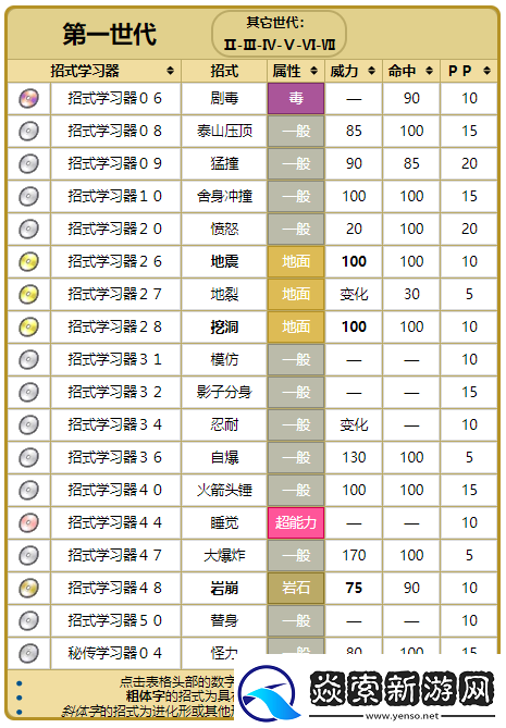 精灵宝可梦GO大岩蛇技能优选解析与搭配策略