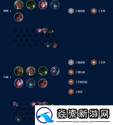 如何打造云顶之弈的挑战者阵容