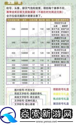 以以闪亮之名金雪分解活动攻略及商店介绍