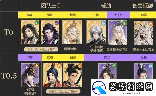 代号鸢密探最新强度排名清单