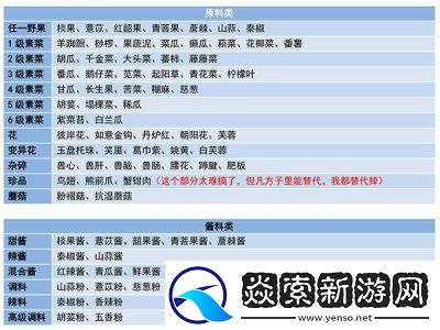 问道手游食神季菜谱大全及活动奖励配方攻略