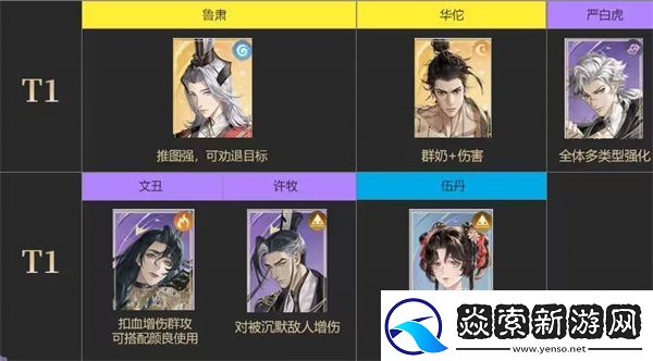 代号鸢密探最新强度排名清单