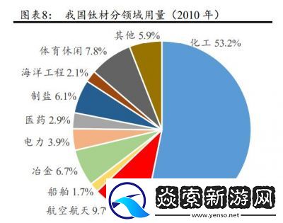 前哨站与矿点对接可提高总产量
