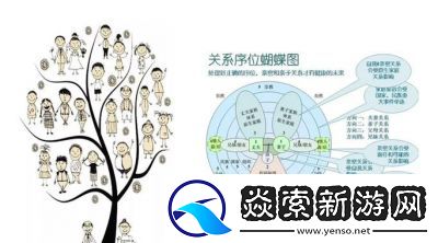 重返部落家族修行玩法详解家族系统介绍