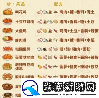 问道手游食神季菜谱大全及活动奖励配方攻略