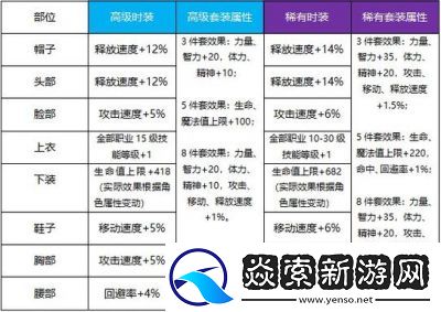 DNF地下城游戏武器合成制作攻略优化