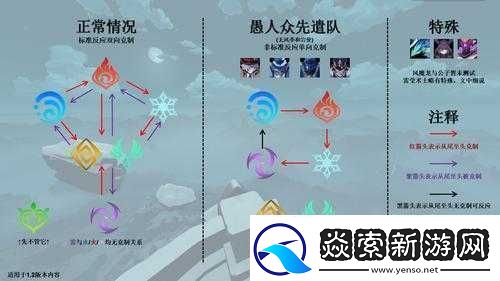 原神破破岛下面的岛进入方法与机关解密全指南