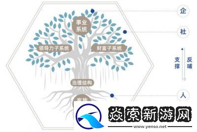 重返部落家族修行玩法详解家族系统介绍