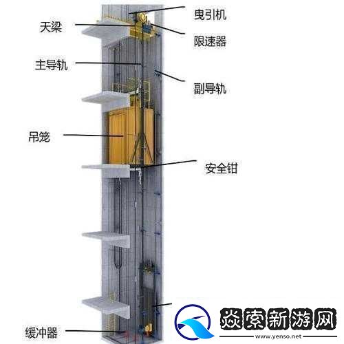 发现电梯深度开发