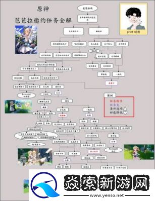 原神英雄的仪式任务指南