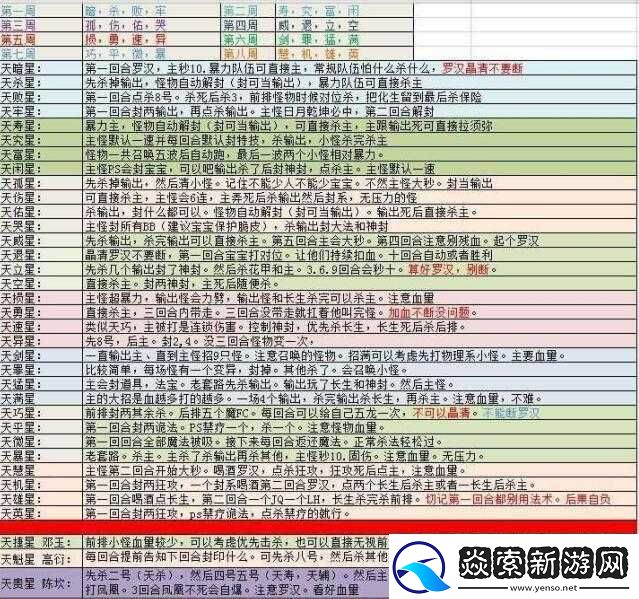 梦幻西游天罡星刷新顺序攻略究竟谁有详细解读分析