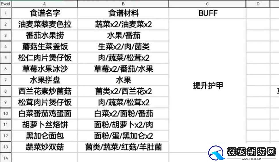 黎明觉醒中活性炭配方的详细介绍与全面一览无余