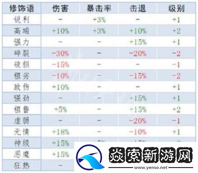 泰拉瑞亚电脑游戏重铸操作指南和注意事项
