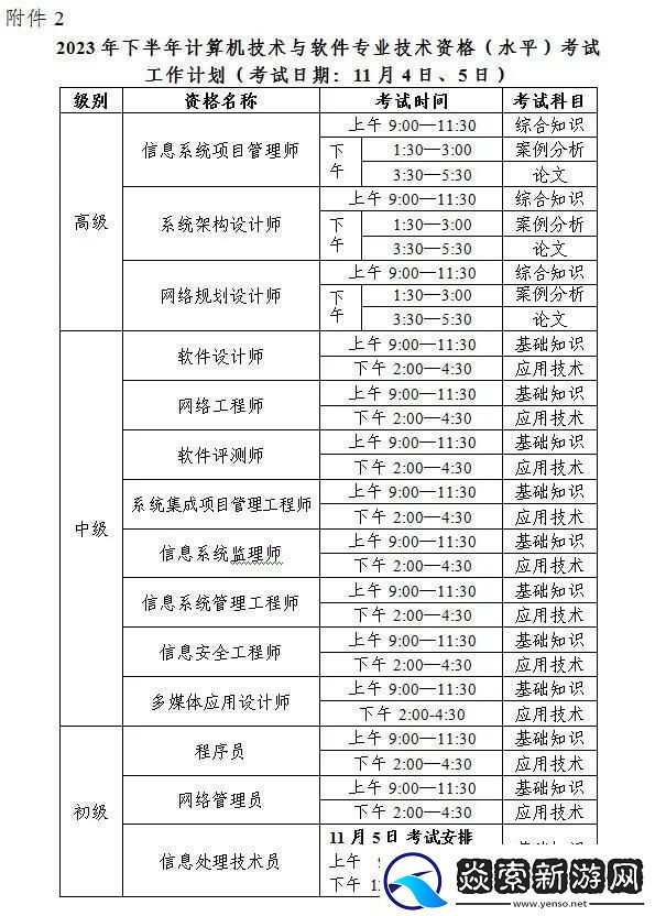 软考高项机考时间的幽默独白