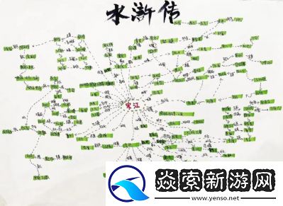 水浒宋江传新手攻略