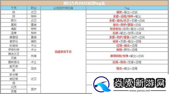 明日方舟高级资深干员tag组合最新一览
