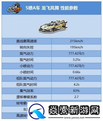 QQ飞车A车排行榜大全QQ飞车五大A车排名必看