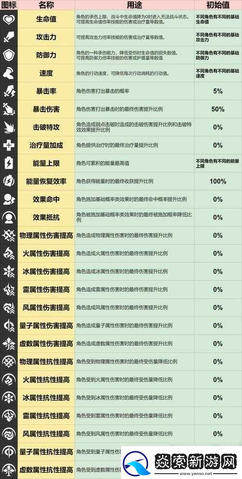 梦间集二阶复合属性究竟是什么