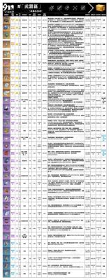 原神5.0版本武器获得途径汇总