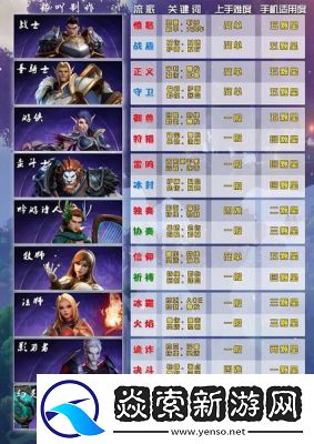 塔瑞斯世界开服职业推荐及如何选择