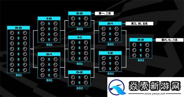 英雄联盟2023年世界赛新系统介绍