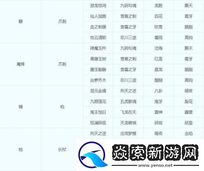 梦幻西游转门派技能对照表