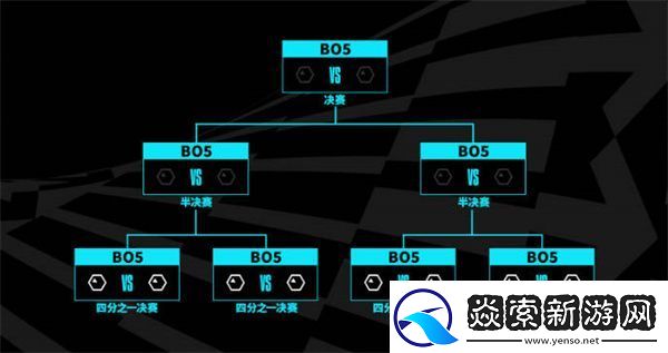 英雄联盟2023年世界赛新系统介绍