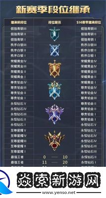 王者荣耀50星专属称号一览