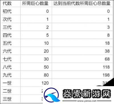 提灯与地下城兔吉拉升级攻略