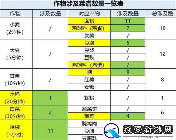 桃源深处有人家最全的种地攻略