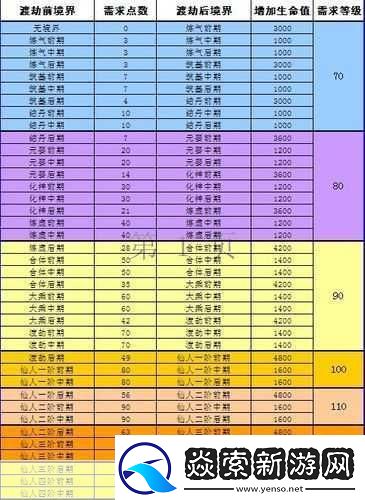 神仙道度劫满加成攻略