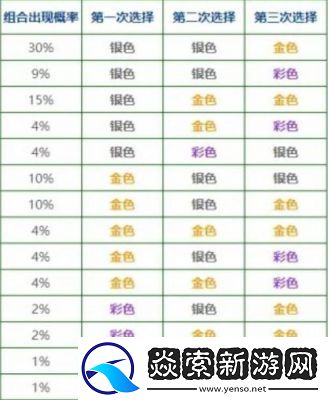 金铲铲之战s13更新