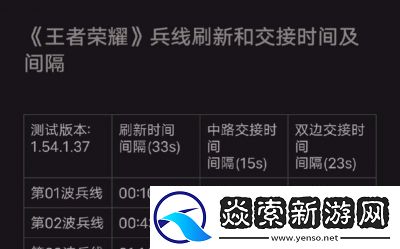 王者荣耀每波兵线间隔时间解析与介绍