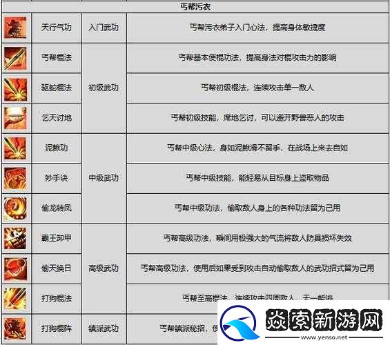 剑侠情缘手游丐帮