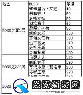 全民奇迹精灵派遣券获取途径全解析及详细攻略指南